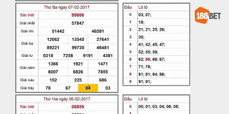 Mẹo Soi Lô 3 Cẳng Chuẩn Không Cần Chỉnh Tại 188BET 3