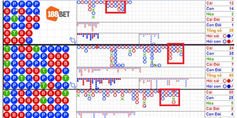 Chiến Lược Soi Cầu Baccarat Online Đỉnh Cao Từ Chuyên Gia 188BET 3 Cầu Baccarat thường về theo quy luật.