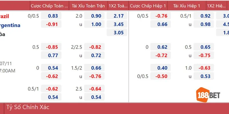 Trang cá cược bóng đá của 188BET mang đến nhiều kèo cược hấp dẫn cho người chơi.